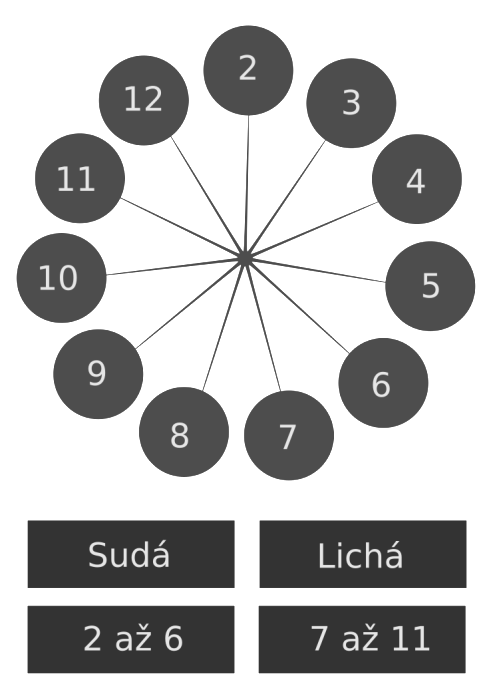 Kostka